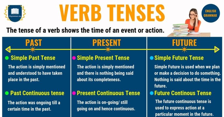 Verb-Tenses-3-1200x627